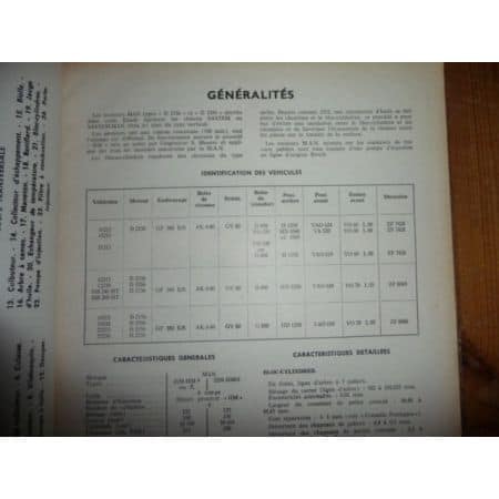 Gamme TP Revue Technique PL Man Saviem Renault