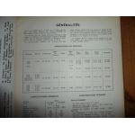 Gamme TP Revue Technique PL Man Saviem Renault