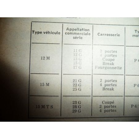 Taunus 12M 15M Revue Technique Ford