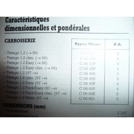 Twingo Revue Technique Renault