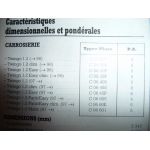 Twingo Revue Technique Renault