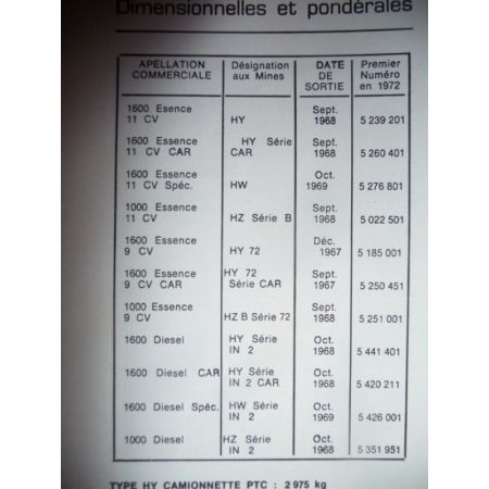 H 1000 1500 Revue Technique Citroen