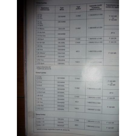 Corsa B 93- Revue Technique Opel