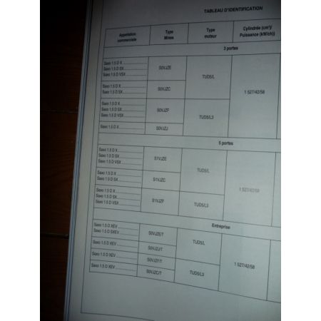 Saxo Die Revue Technique Citroen