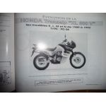 transalp KMX125 Revue Technique moto Honda Kawasaki