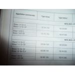 Bravo Brava Revue Technique Fiat