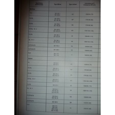 Passat 88- Revue Technique Volkswagen