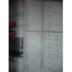 Evol 306 Die 95- Revue Technique Peugeot