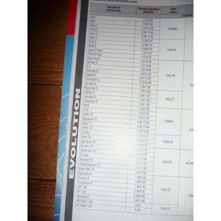 Evol 306 Die 95- Revue Technique Peugeot