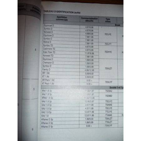 Evol 306 Die 95- Revue Technique Peugeot